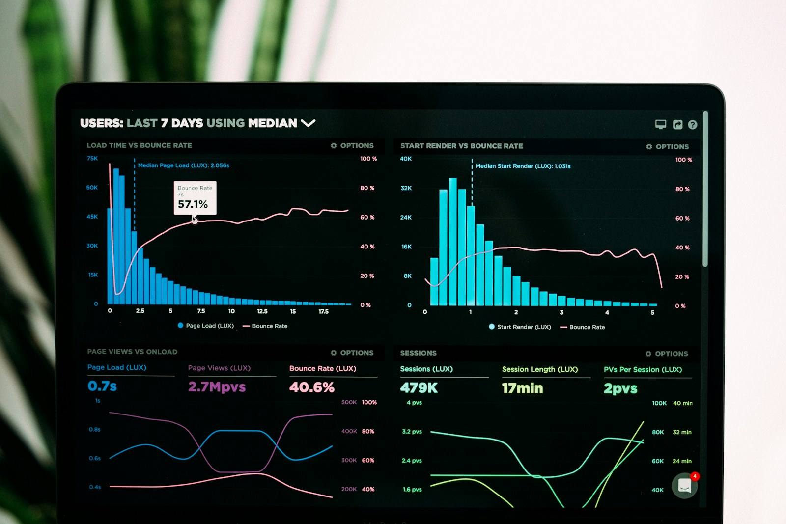 Analyst workstation showing supply metrics and market charts on multiple screens
